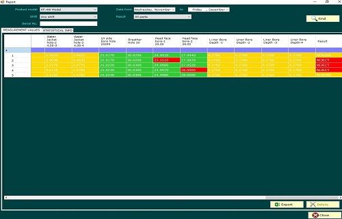 ReportMeasurementsValues